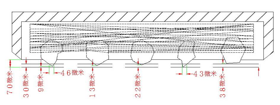 CMP　pad conditioner表面結(jié)構(gòu)